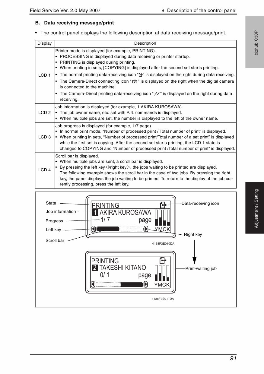 Konica-Minolta bizhub C30P FIELD-SERVICE Service Manual-4